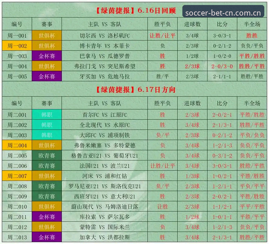 5个安卓足彩网竞彩官网数据版常见问题排查技巧，第3个坑90%的人踩过